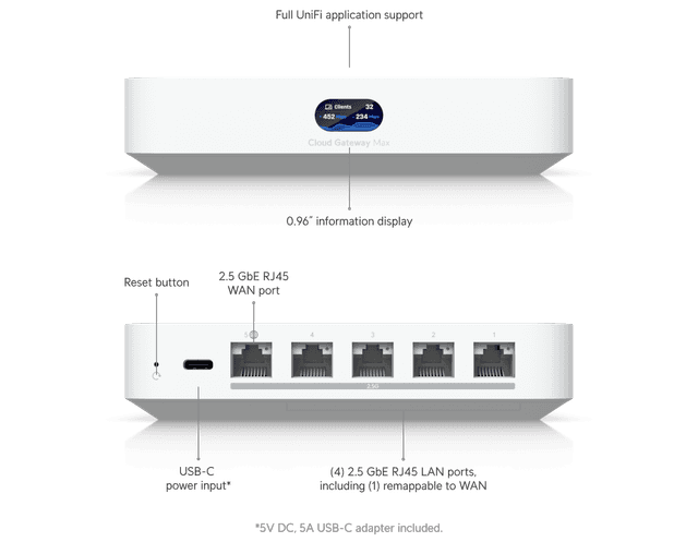 UniFi Cloud Gateway Max